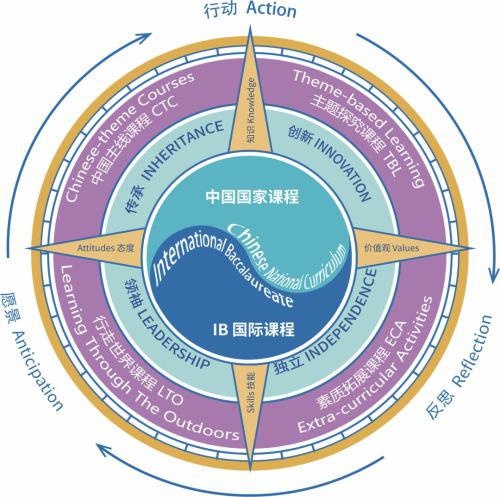 苏州阿德科特学校课程