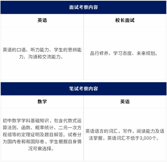 上海UEC学校入学考试录取标准.jpg