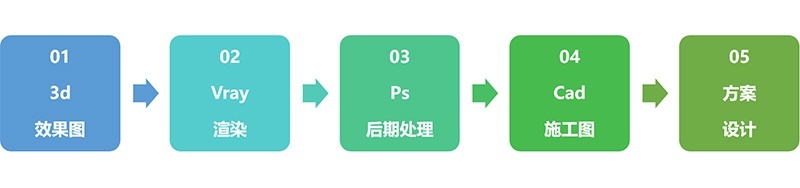 合肥室内设计**班 合肥室内设计**班