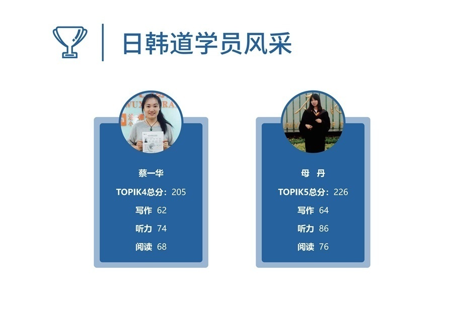上海韩语培训机构课程