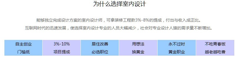 深圳室内装修设计培训