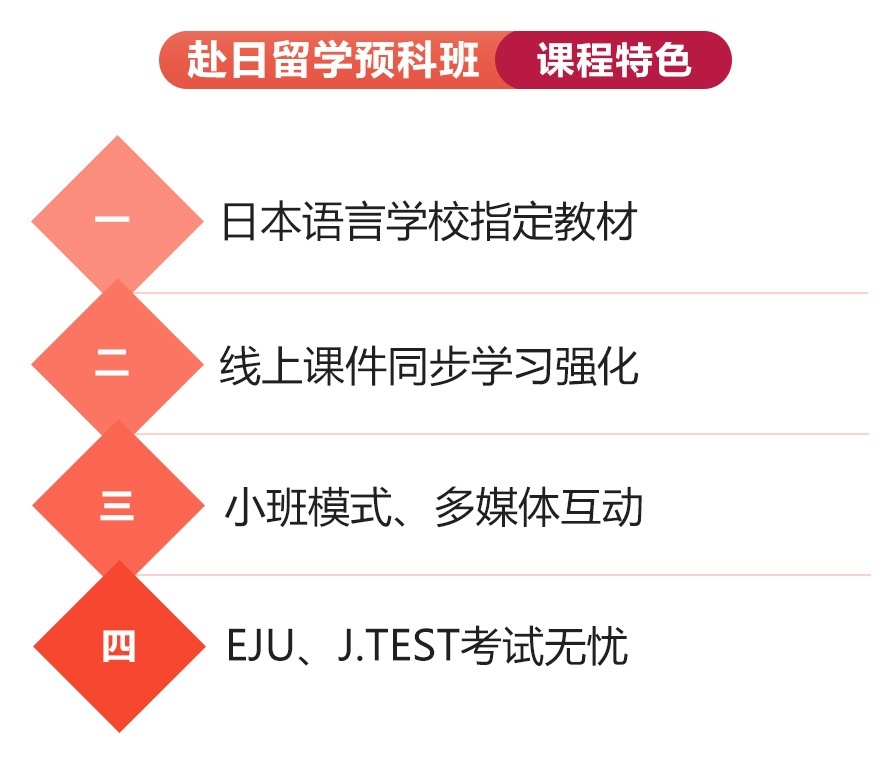 上海日语中高级等级考试培训外教小班 赴日留学预科班 上海日语初级基础口语笔试学校兴趣班