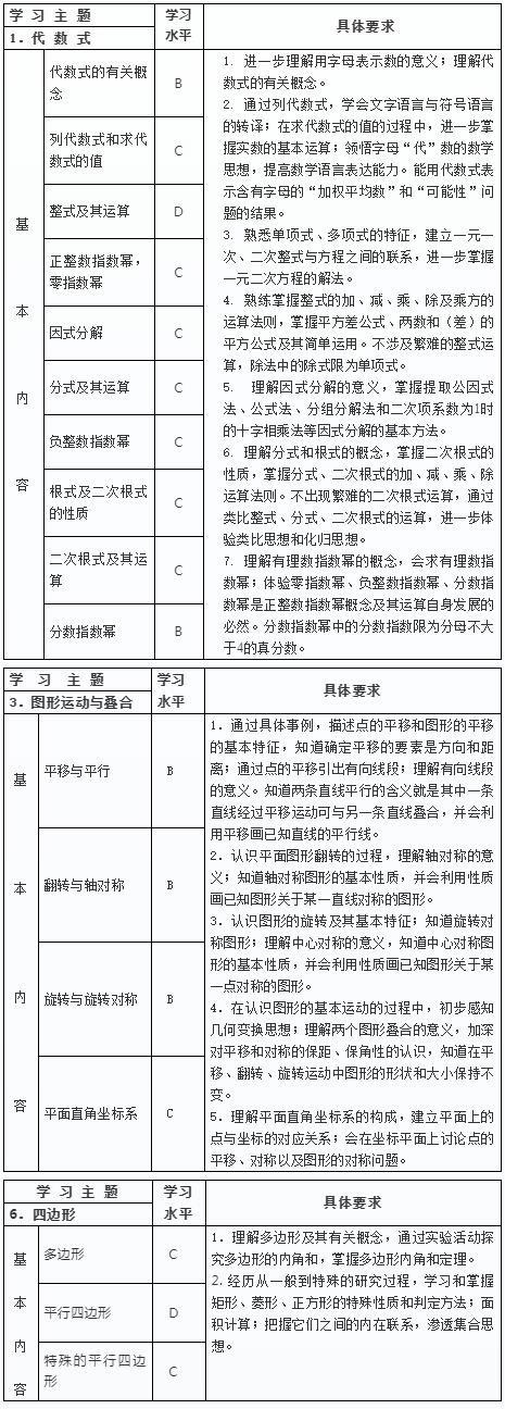 秋季入预备年级B班考纲.jpg