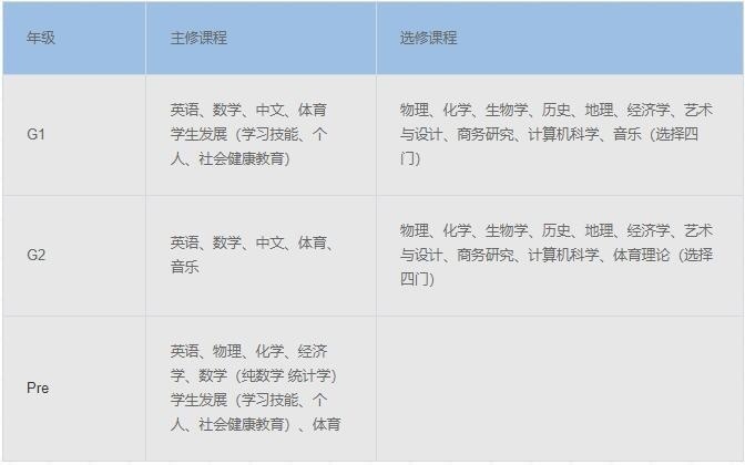上海领科IGCSE课程设置.jpg