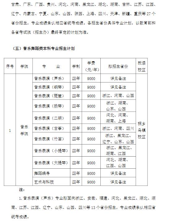 2022年浙江传媒学院艺术类专业有哪些？