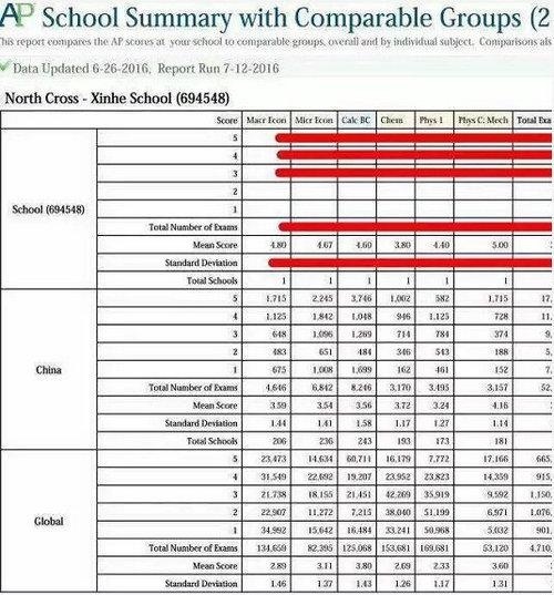上海新和诺斯克劳斯学校拥有完善的国际课程体系