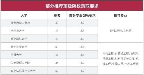 北京外国语大学两年制美国高本连读课程招生简章