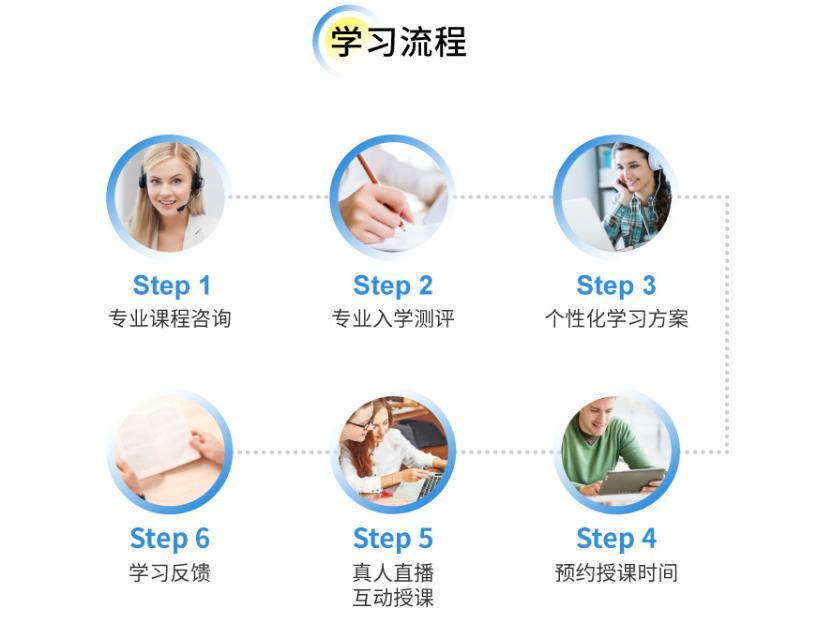 意大利语培训