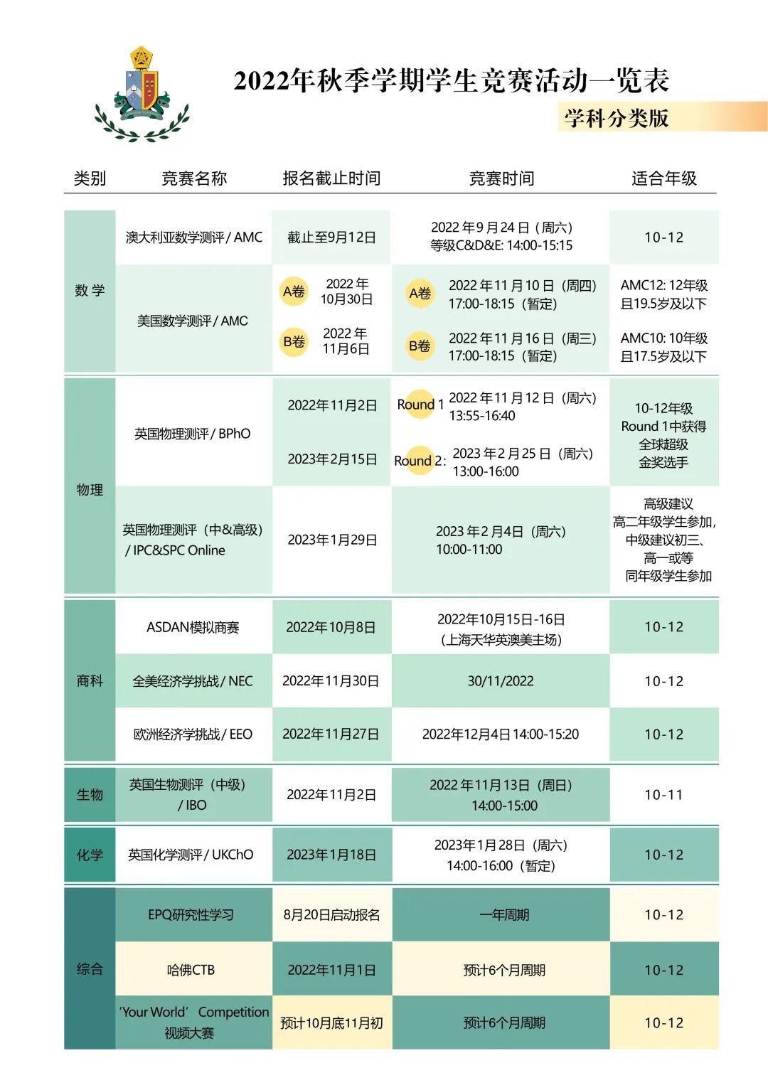 2022下半年国际竞赛一览表（学科分类版）.jpg
