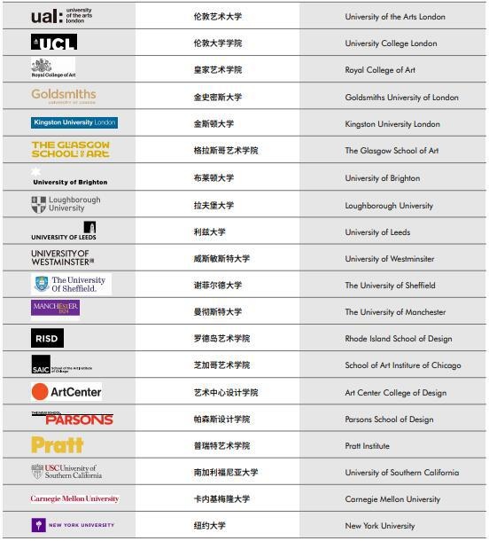 团队升学成果