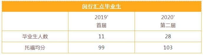 毕业生数据汇总.jpg