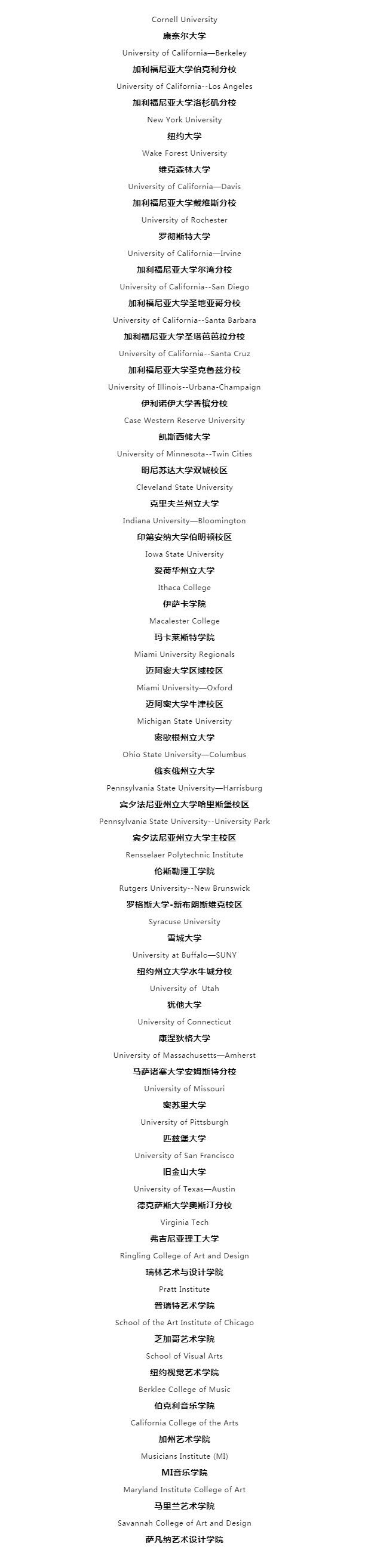 录取院校