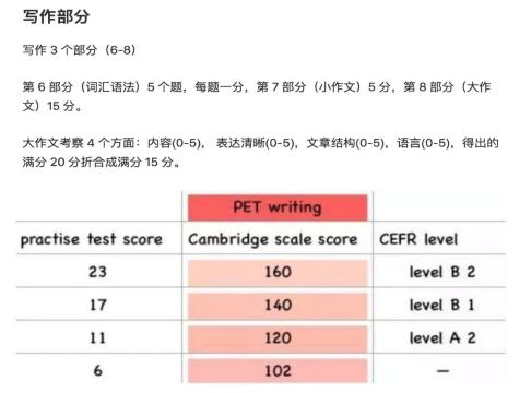 主题：2020年KET PET 题型变革你准备好了吗？