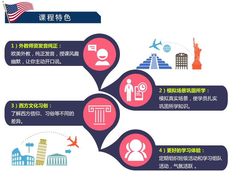 上海英语口语培训 外教主题口语班（30次）