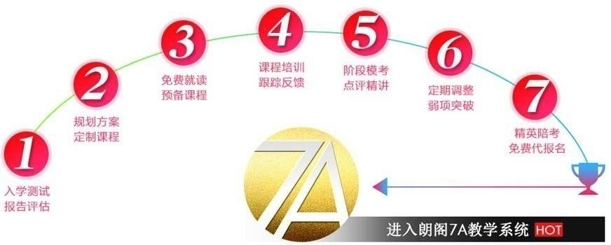 7A教学优势