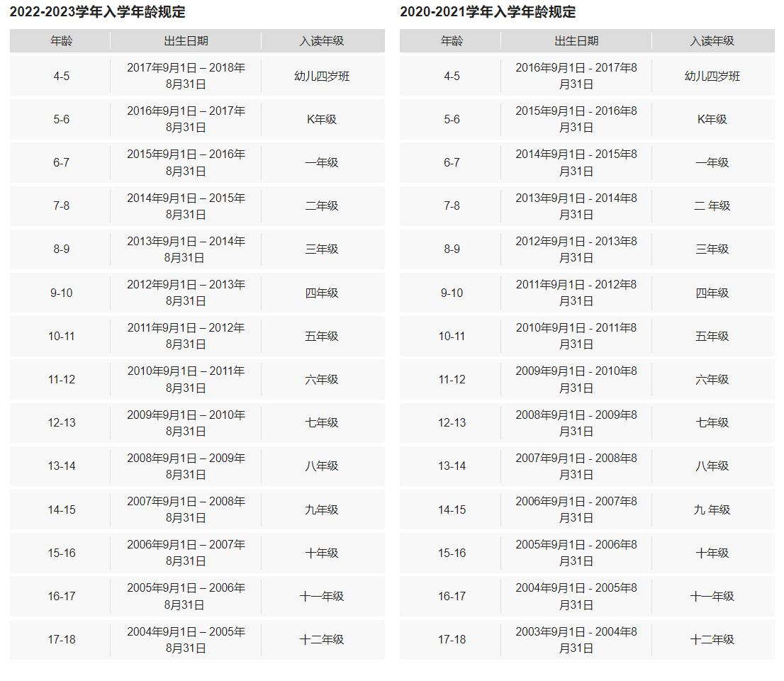 【深圳外国语学校国际部】大学预科