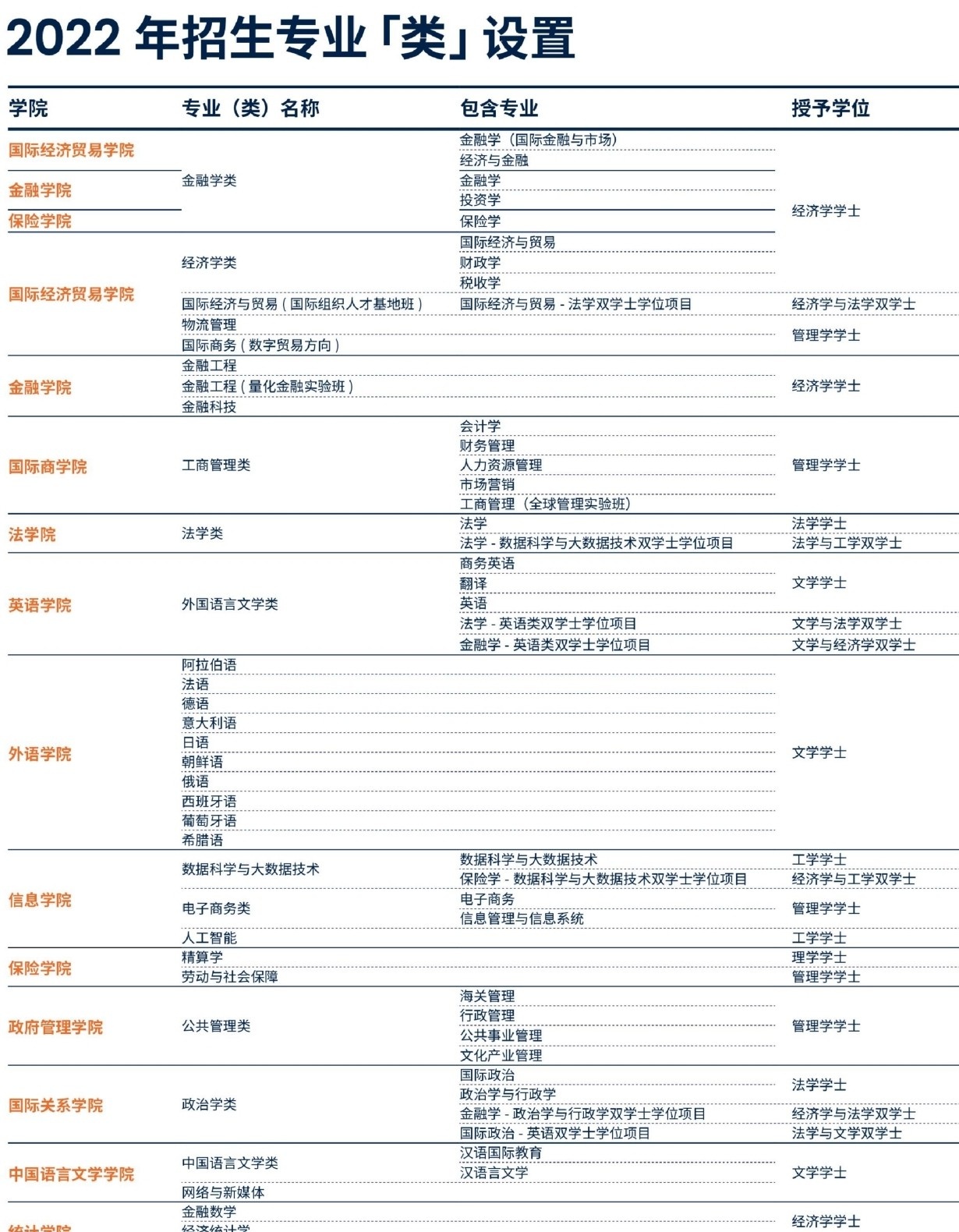 对外经济贸易大学