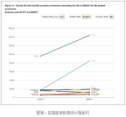 英国高等教育统计局 (HESA) 发布2020 21学年的大学入学数据.jpg