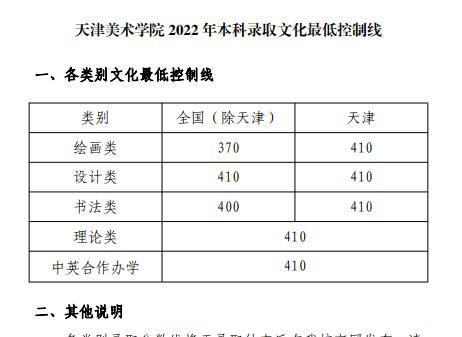 2022天津美术学院录取分数线一览表(含2020-2021历年) 2022天津美术学院录取分数线一览表(含2020-2021历年)
