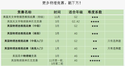 物理竞赛汇总.jpg