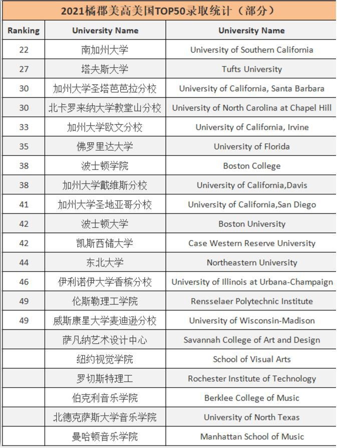 橘郡国际学校
