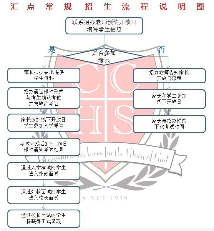 招生流程.jpg