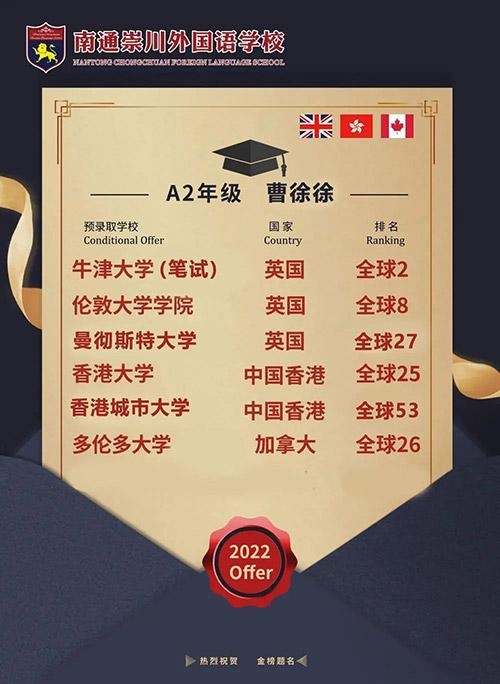 南通崇川外国语学校学生录取院校
