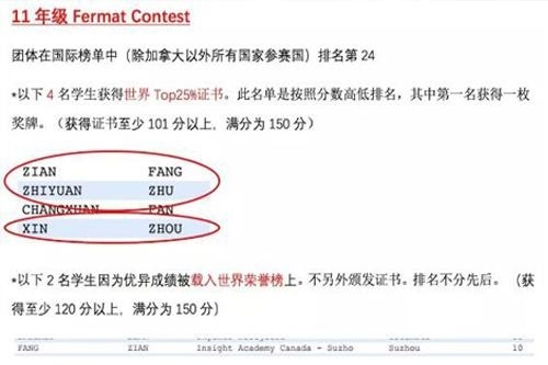 美国蓝带加州汇点高中闵行校区滑铁卢数学竞赛荣誉榜
