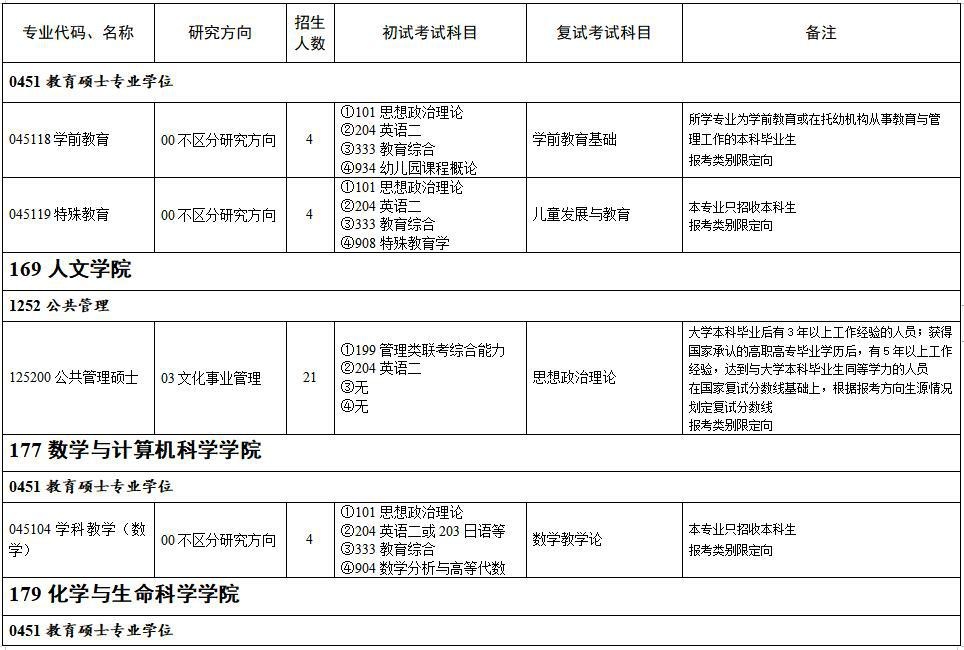 2021年浙江师范大学非全日制硕士研究生招生专业目录