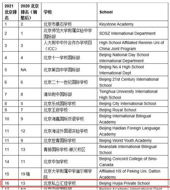 北京市私立汇佳学校北京排名