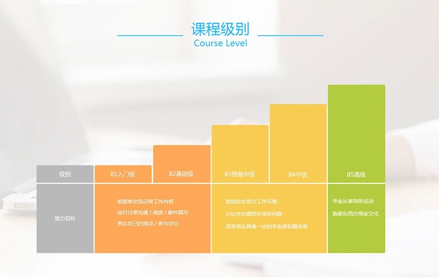 上海出国留学机构