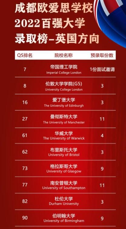 牛津国际公学成都学校