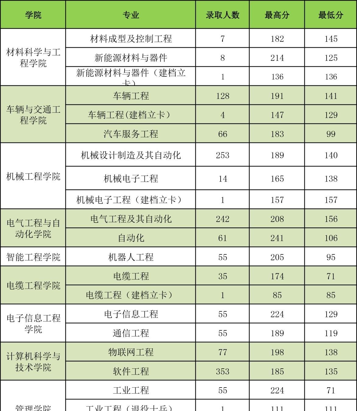 河南工学院