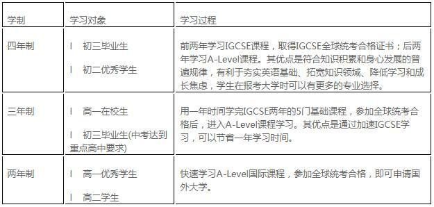 上海金苹果国际部剑桥中心学制.jpg