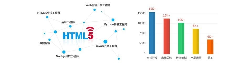 HTML5成为移动互联网的主宰者