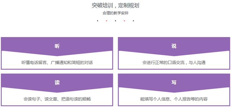 德语培训目标