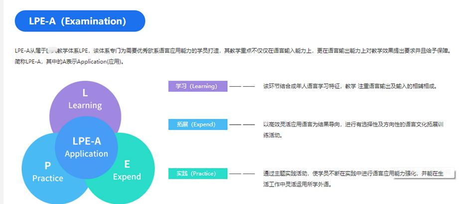 上海西班牙语培训