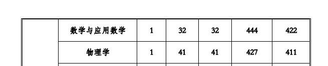 2022贵州工程应用技术学院录取分数线一览表（含2020-2021历年）