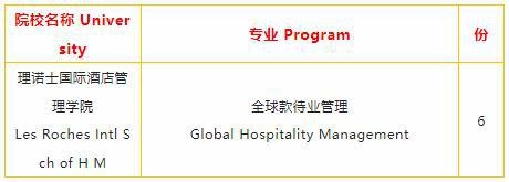 上海枫叶2022届高中毕业生录取信息（瑞士）