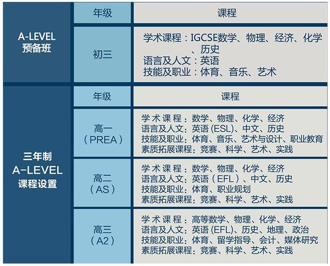 课程设置.jpg