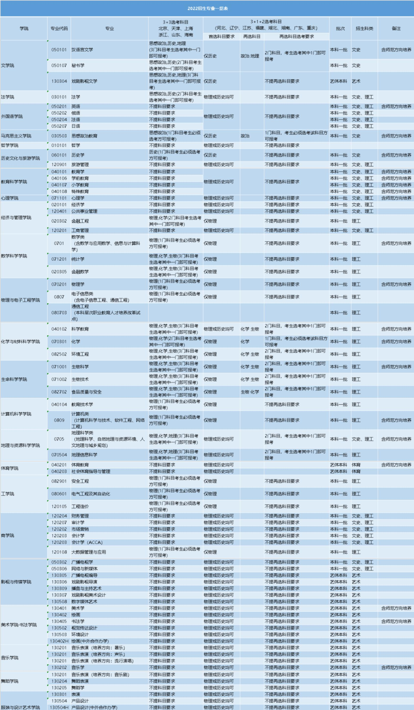 四川师范大学开设哪些专业,四川师范大学招生专业名单汇总-2023参考 四川师范大学开设哪些专业,四川师范大学招生专业名单汇总-2023参考
