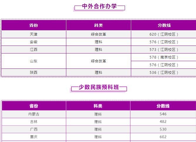 2022南京理工大学录取分数线一览表（含2020-2021历年）