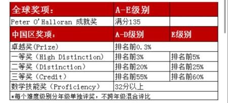 奖项设置.jpg
