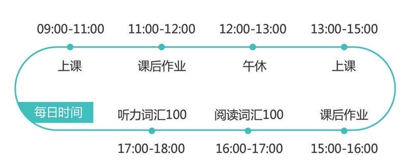 智赢国际托福VIP班
