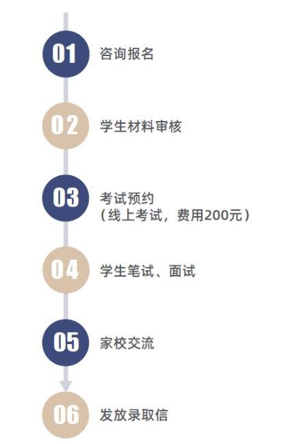 北开国际课程中申请流程.jpg