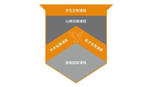 苏州山峰双语学校课程
