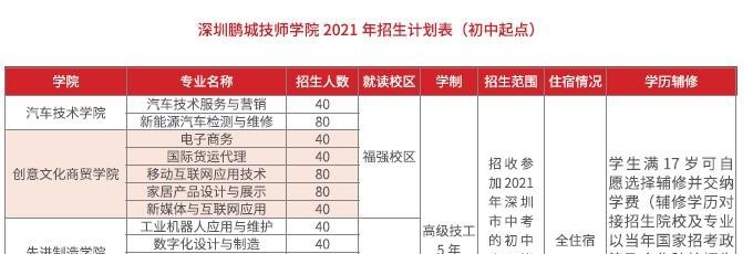 深圳第二高级技工学校