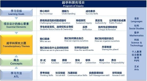 常青藤超学科探究项目.jpg