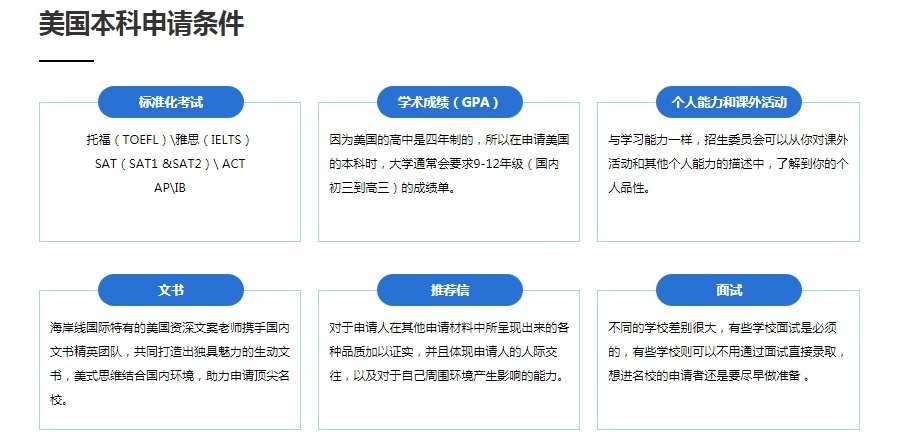 上海美国留学培训学校