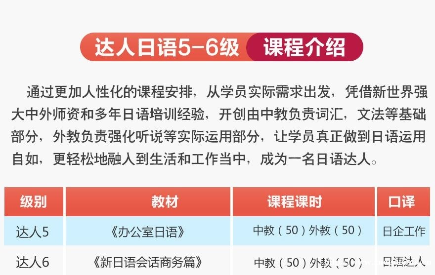 上海日语培训学校 达人日语5-6级基础初级外教小班